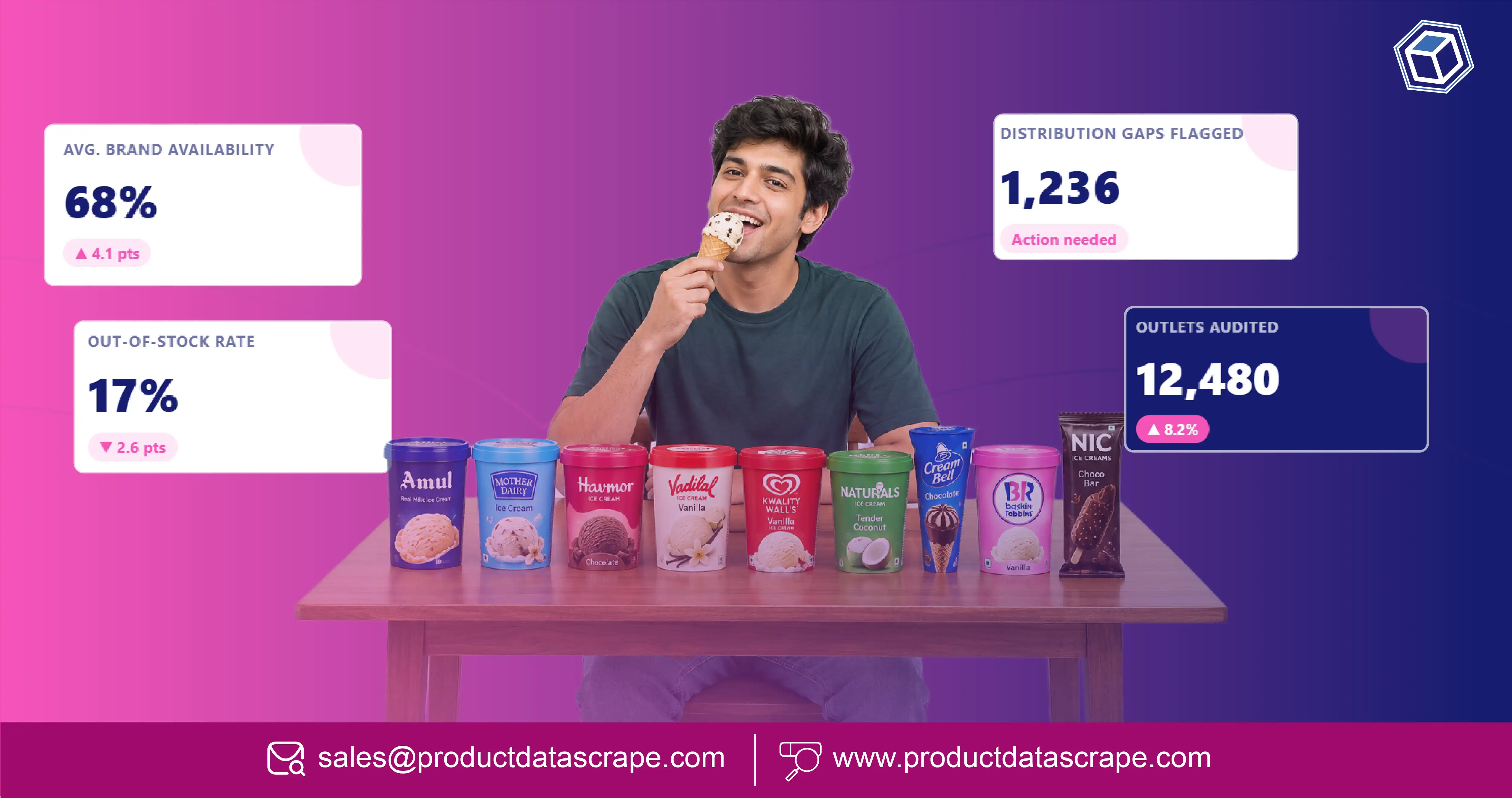 How Track Brand-Level Ice Cream Availability Study in India Improves Retail Visibility and Distribution Decisions